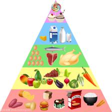 食物金字塔圖的化工產品例證 理解食品加工與營養平衡
